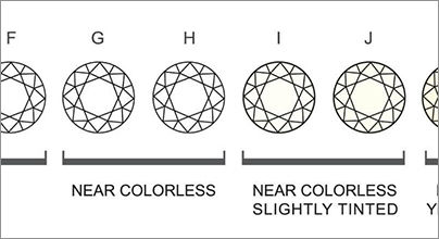 Diamond Carat Weight